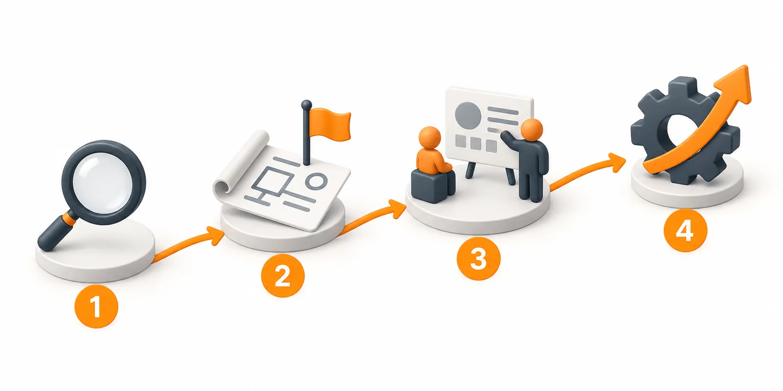 Project rollout in four stages, explained below
