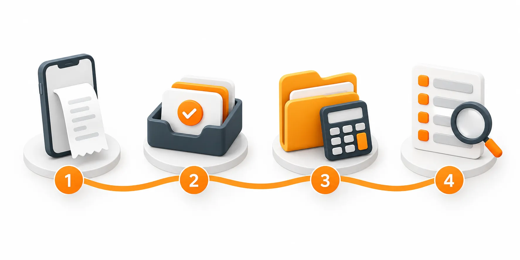 Expense claim and approval flow in four steps, explained below